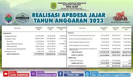 Realisasi APBDesa Tahun 2023